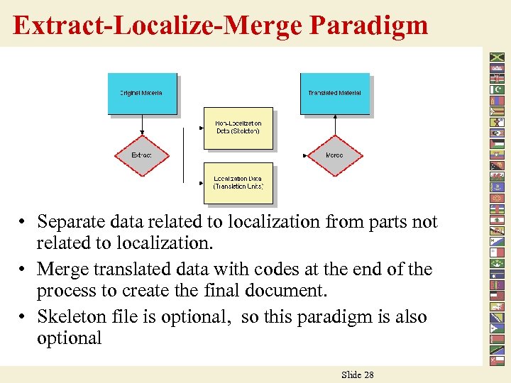 Extract-Localize-Merge Paradigm • Separate data related to localization from parts not related to localization.