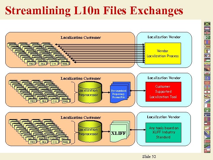 Streamlining L 10 n Files Exchanges Localization Vendor Localization Customer INC HLP INS ZINC