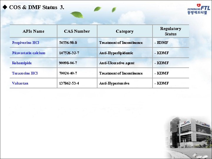 u COS & DMF Status 3. APIs Name CAS Number Category Regulatory Status Propiverine
