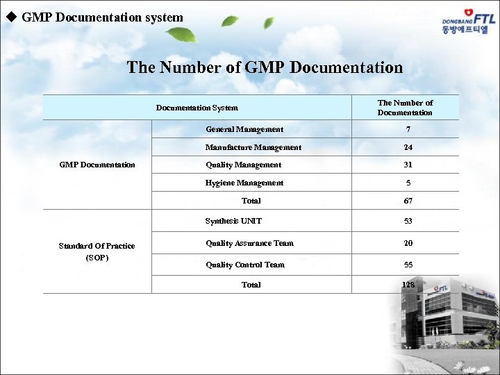 u GMP Documentation system The Number of GMP Documentation The Number of Documentation System