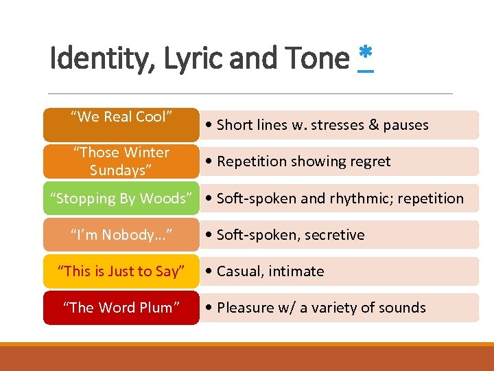 Identity, Lyric and Tone * “We Real Cool” • Short lines w. stresses &