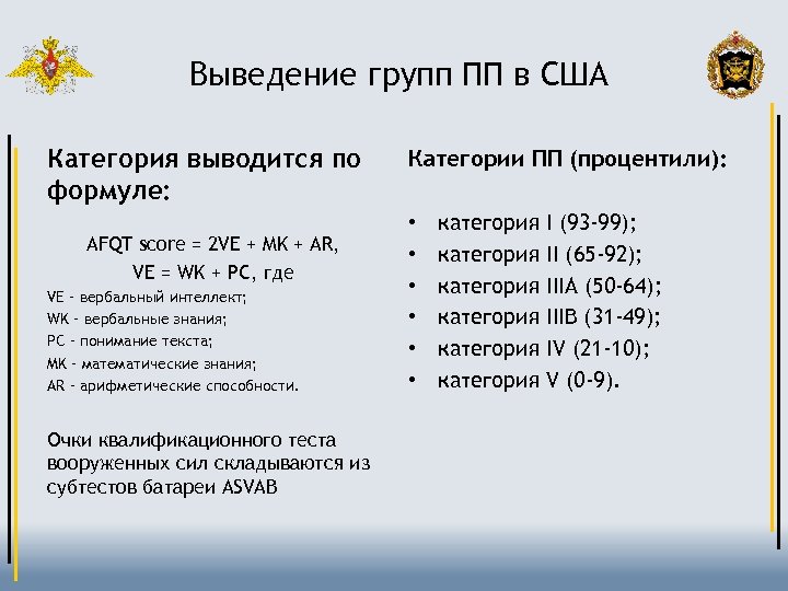 Выведение групп ПП в США Категория выводится по формуле: AFQT score = 2 VE