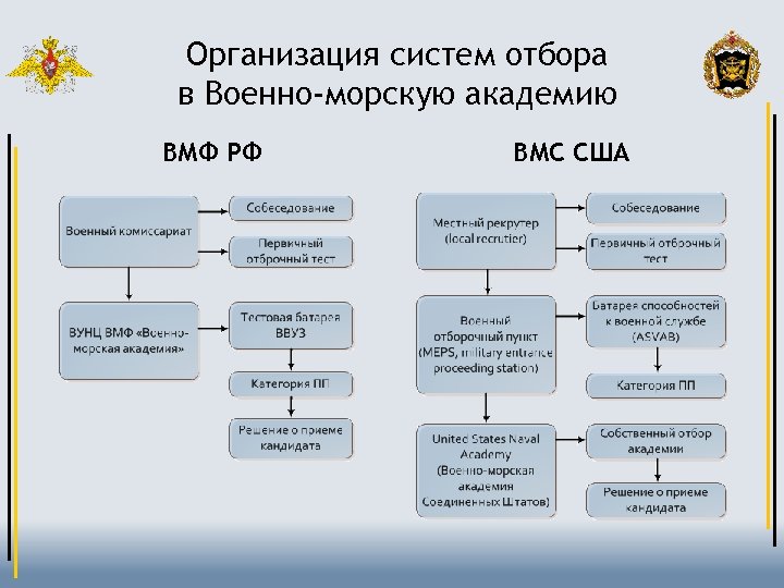 Главное командование военно морского флота схема