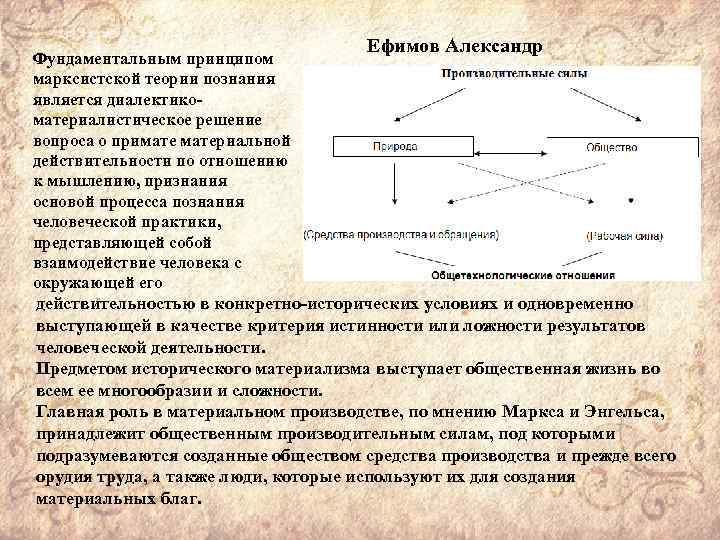 Фундаментальным принципом марксистской теории познания является диалектико материалистическое решение вопроса о приматериальной действительности по