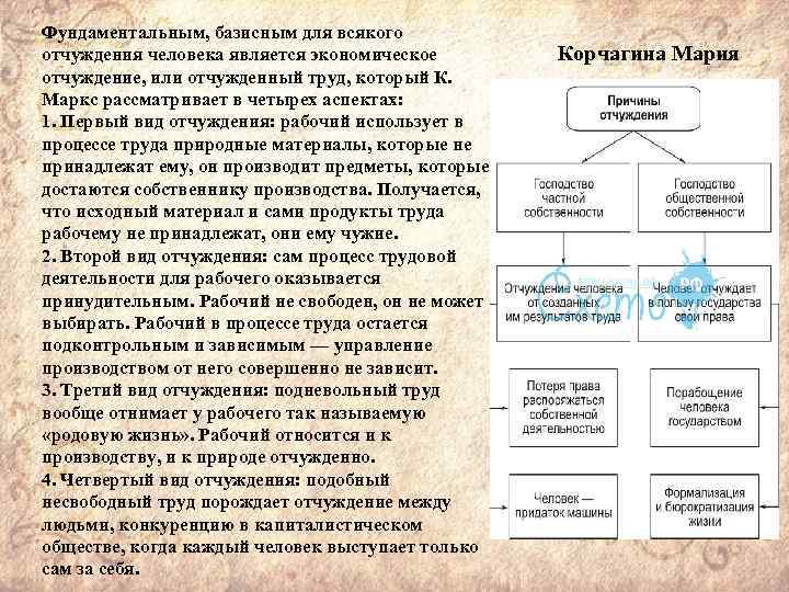 Анализы маркс. Концепция отчуждения в марксизме. Проблема отчуждения в философии. Отчуждение это в философии. Концепция отчуждения труда Маркса.