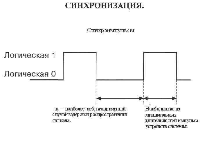 СИНХРОНИЗАЦИЯ. 