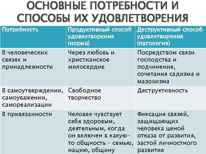 Удовлетворение образовательных потребностей