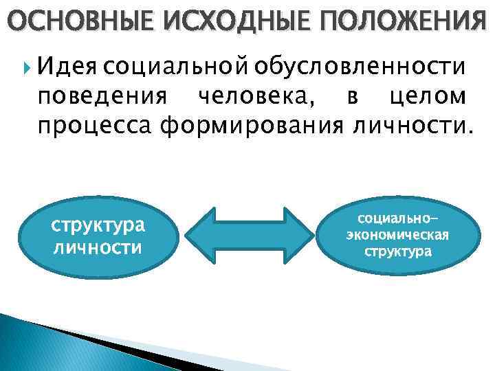 ОСНОВНЫЕ ИСХОДНЫЕ ПОЛОЖЕНИЯ Идея социальной обусловленности поведения человека, в целом процесса формирования личности. структура