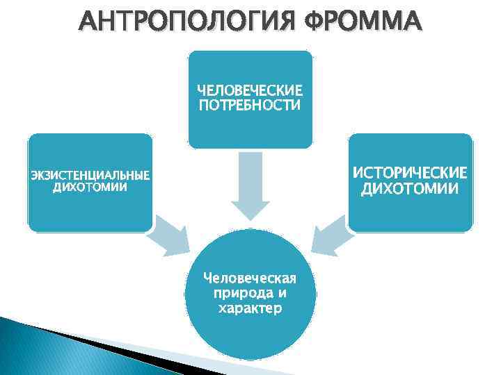 Экзистенциальные потребности