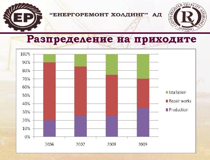 Разпределение на приходите 