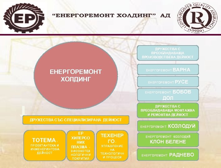 ДРУЖЕСТВА С ПРЕОБЛАДАВАЩА ПРОИЗВОДСТВЕНА ДЕЙНОСТ ЕНЕРГОРЕМОНТ ХОЛДИНГ ЕНЕРГОРЕМОНТ ВАРНА ЕНЕРГОРЕМОНТ РУСЕ БОБОВ ДОЛ ЕНЕРГОРЕМОНТ