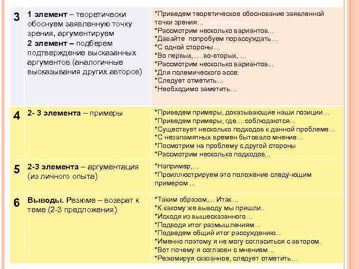 Докажите теоретически