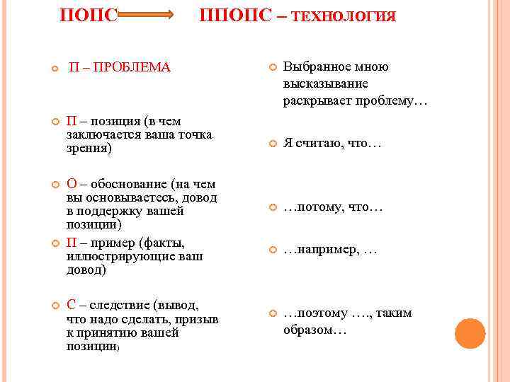 ПОПС ППОПС – ТЕХНОЛОГИЯ П – ПРОБЛЕМА П – позиция (в чем заключается ваша