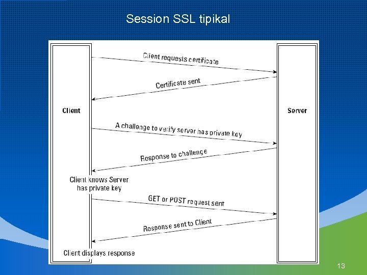 Session SSL tipikal 13 