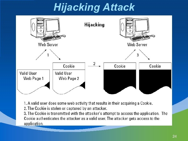 Hijacking Attack 24 