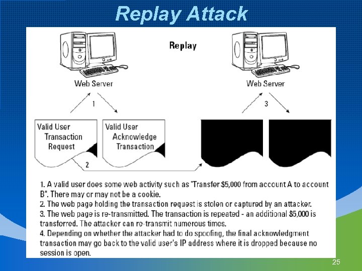 Replay Attack 25 