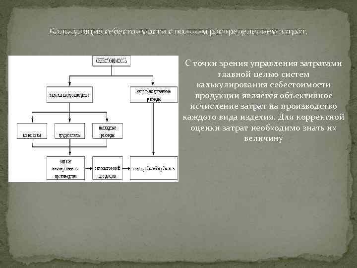 Калькуляция себестоимости с полным распределением затрат. С точки зрения управления затратами главной целью систем