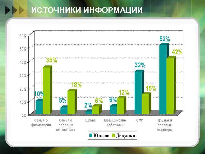 ИСТОЧНИКИ ИНФОРМАЦИИ 