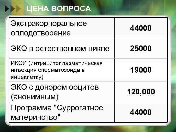 Процедура эко цена. Сколько стоит эко. Естественное эко. Стоимость процедуры эко в России. Сколько стоит процедура эко.