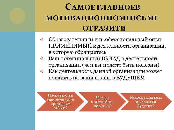 С АМОЕ ГЛАВНОЕВ МОТИВАЦИОННОМ ПИСЬМЕ ОТРАЗИТЬ : Образовательный и профессиональный опыт ПРИМЕНИМЫЙ к деятельности