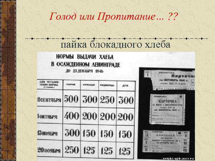 Нормы хлеба в блокадном ленинграде таблица. Блокада Ленинграда норма выдачи хлеба. Норма хлеба в блокадном Ленинграде. Блокадный хлеб норма.