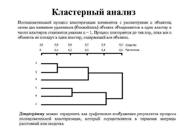 Кластерный анализ Последовательный процесс кластеризации начинается с рассмотрения n объектов; затем два наименее удаленных