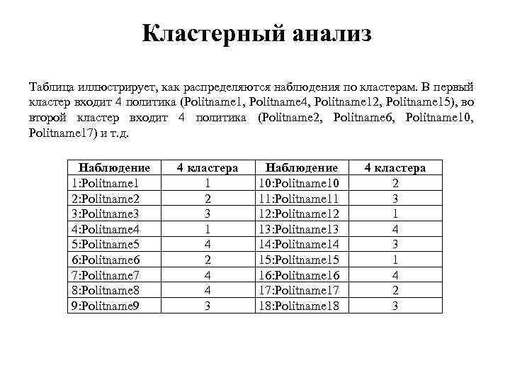 Кластерный анализ Таблица иллюстрирует, как распределяются наблюдения по кластерам. В первый кластер входит 4