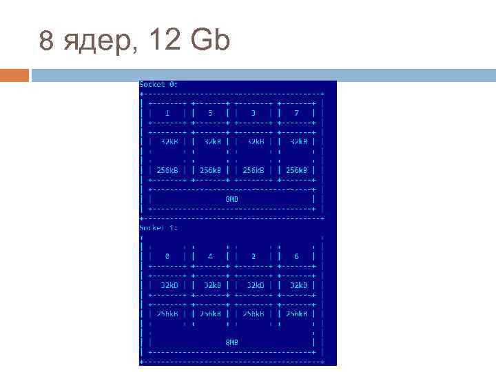 8 ядер, 12 Gb 