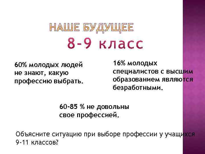 60% молодых людей не знают, какую профессию выбрать. 16% молодых специалистов с высшим образованием