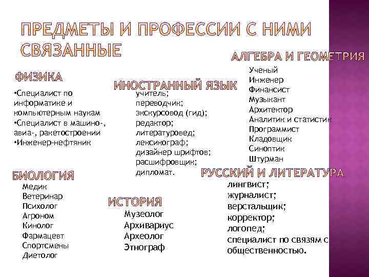  • Специалист по информатике и компьютерным наукам • Специалист в машино-, авиа-, ракетостроении