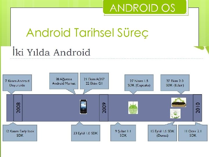 ANDROID OS Android Tarihsel Süreç 
