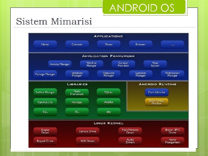 ANDROID OS 
