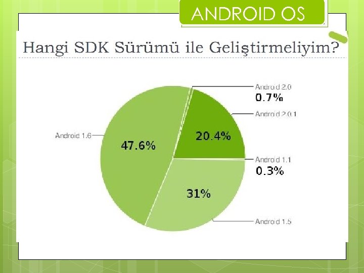 ANDROID OS 