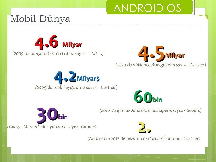 ANDROID OS 