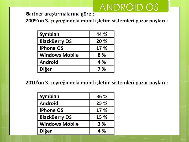 ANDROID OS 