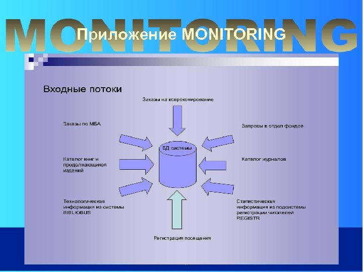 Приложение MONITORING Регистрация посещения 