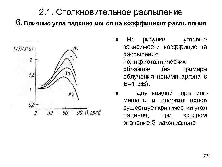 2. 1. Столкновительное распыление 6. Влияние угла падения ионов на коэффициент распыления ● На