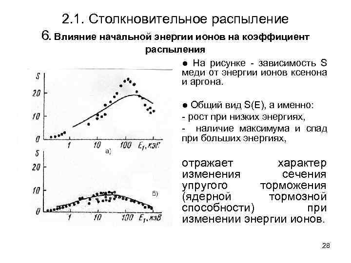 2. 1. Столкновительное распыление 6. Влияние начальной энергии ионов на коэффициент распыления ● На