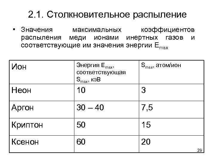 2. 1. Столкновительное распыление • Значения максимальных коэффициентов распыления меди ионами инертных газов и