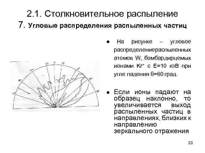 2. 1. Столкновительное распыление 7. Угловые распределения распыленных частиц ● На рисунке – угловое