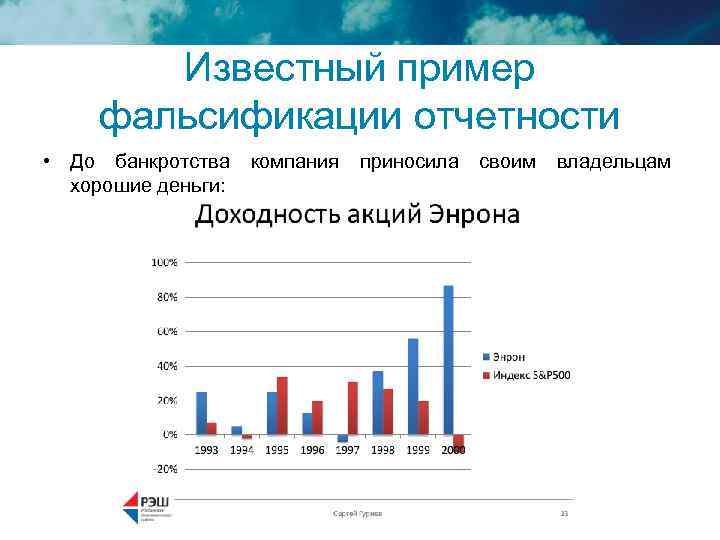 Фальсификация отчетности финансовой организации