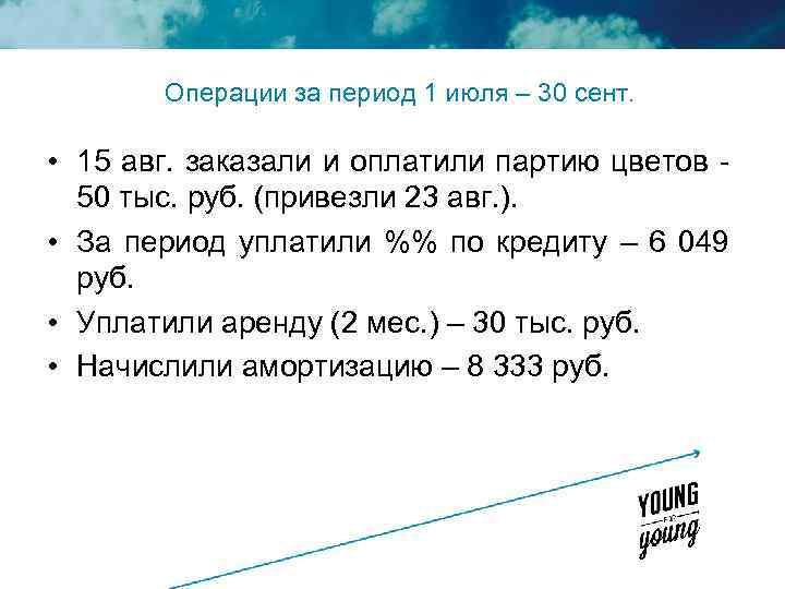 Операции за период 1 июля – 30 сент. • 15 авг. заказали и оплатили