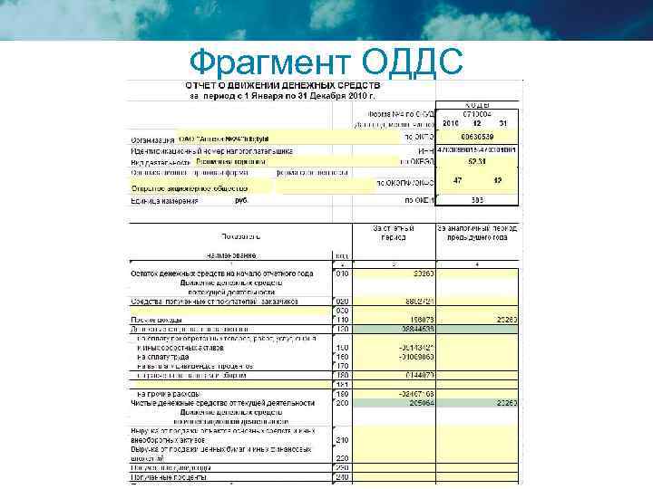 Фрагмент ОДДС 