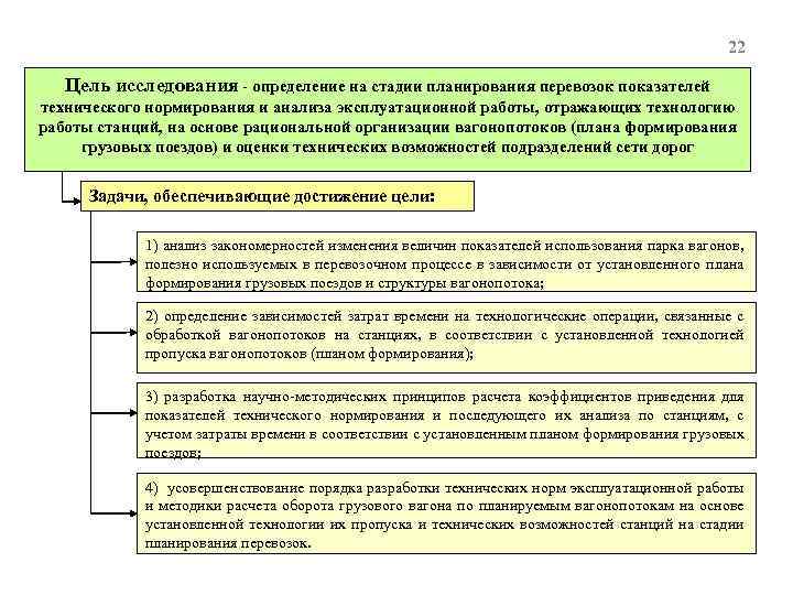 Показатели обеспечения плана перевозок