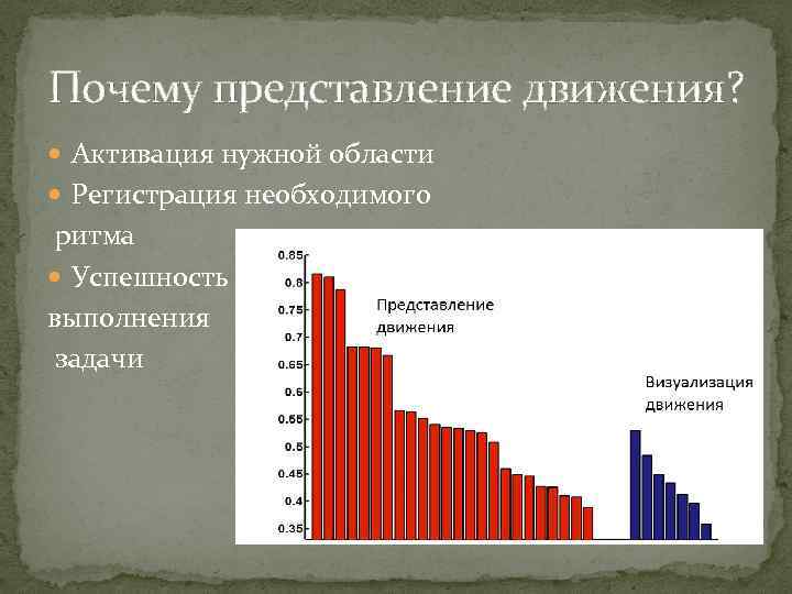 Почему представление движения? Активация нужной области Регистрация необходимого ритма Успешность выполнения задачи 