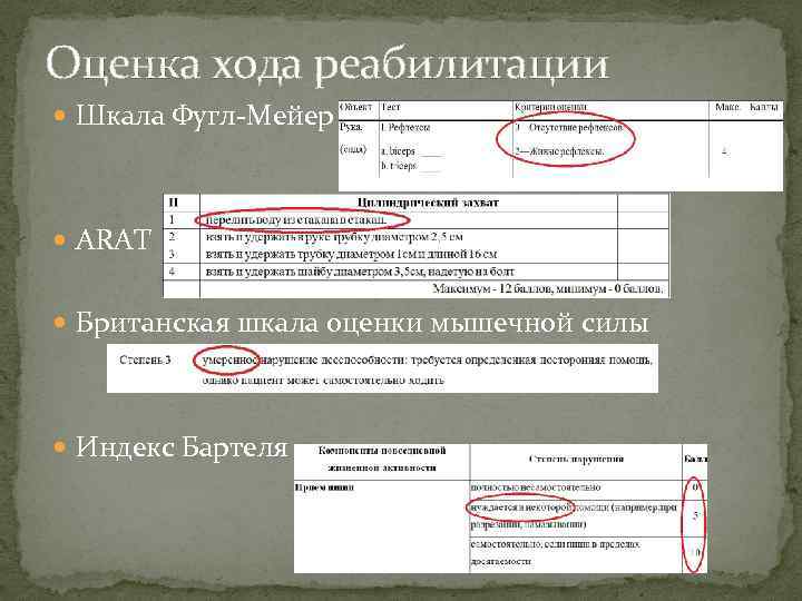 Оценка хода реабилитации Шкала Фугл-Мейер ARAT Британская шкала оценки мышечной силы Индекс Бартеля 