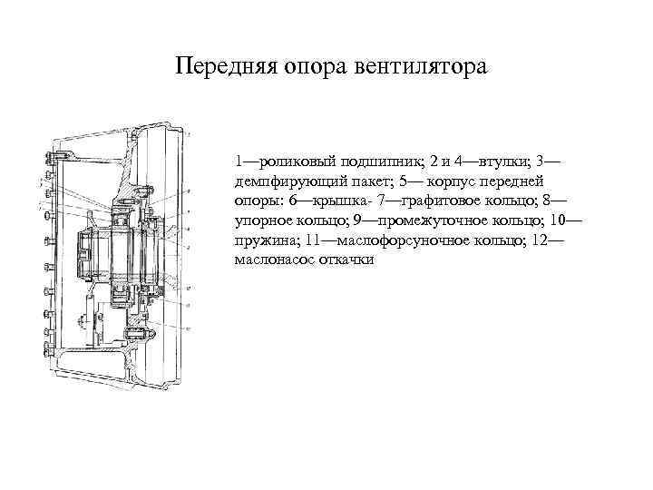 Передняя опора вентилятора . 1—роликовый подшипник; 2 и 4—втулки; 3— демпфирующий пакет; 5— корпус