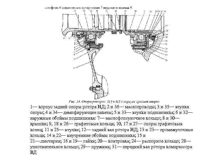 1— корпус задней опоры ротора НД; 2 и 36— маслопроводы; 3 и 35— втулки