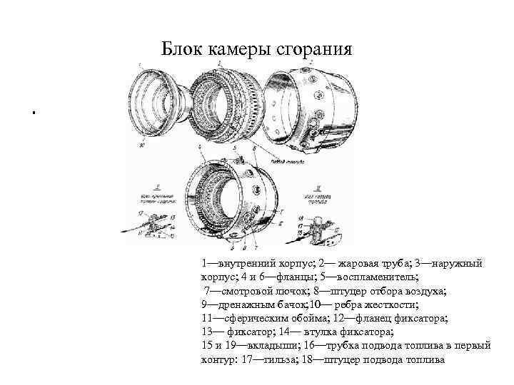 Блок камеры сгорания . 1—внутренний корпус; 2— жаровая труба; 3—наружный корпус; 4 и 6—фланцы;