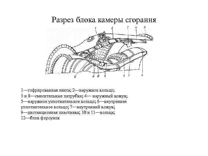 Разрез блока камеры сгорания 1—гофрированная лента; 2—наружное кольцо; 3 и 8—смесительные патрубки; 4— наружный